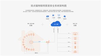 2018中國智能家居 終端應用朝氣蓬勃，芯片與系統集成成關鍵突破口